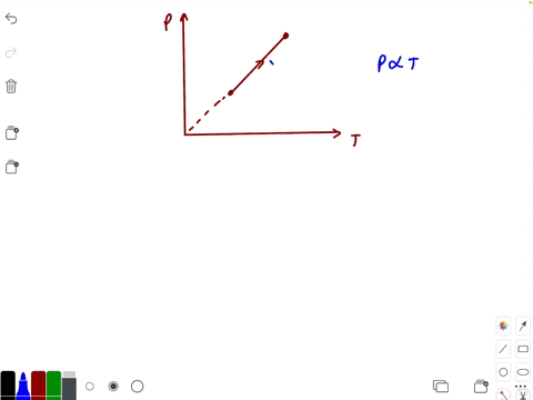 the-process-on-an-ideal-gas-shown-in-figure-is-a-isothermal-b-isobaric-c-isochoric-d-none-of-the-abo