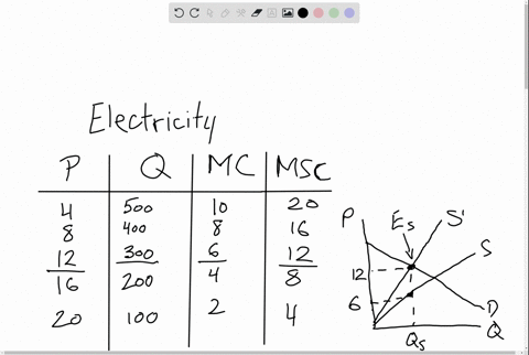 use-the-following-table-to-workthe-first-two-columns-of-the-table-show-the-demand-schedule-for-ele-3