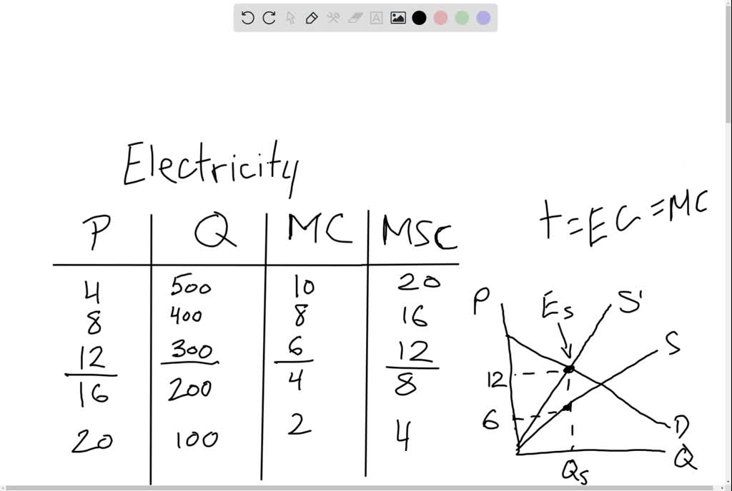 solved-use-the-following-table-to-work-the-first-two-columns-of-the