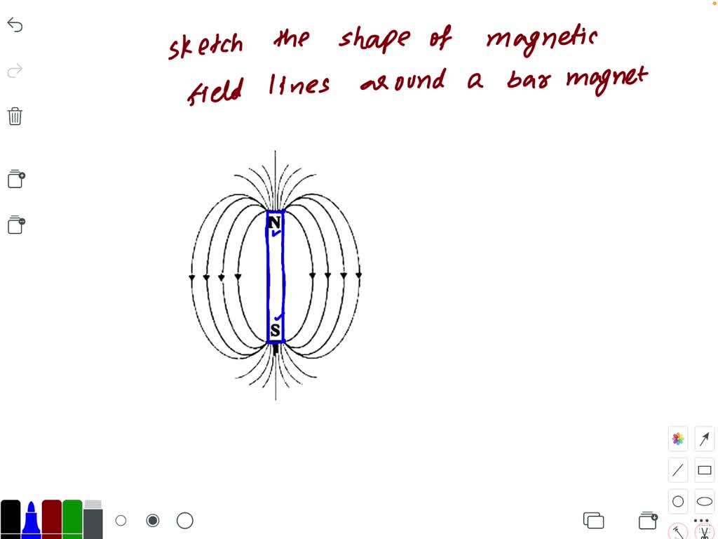 Magnetic Field Simple Explanation