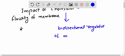 cholesterol-has-a-fused-four-ring-steroid-nucleus-and-is-a-part-of-body-membranes-the-oh-group-on--2