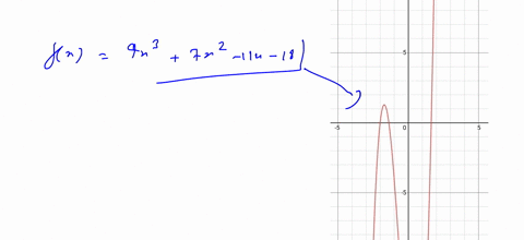 find-all-real-zeros-of-the-polynomial-function-fzz4-z3-2-z-4