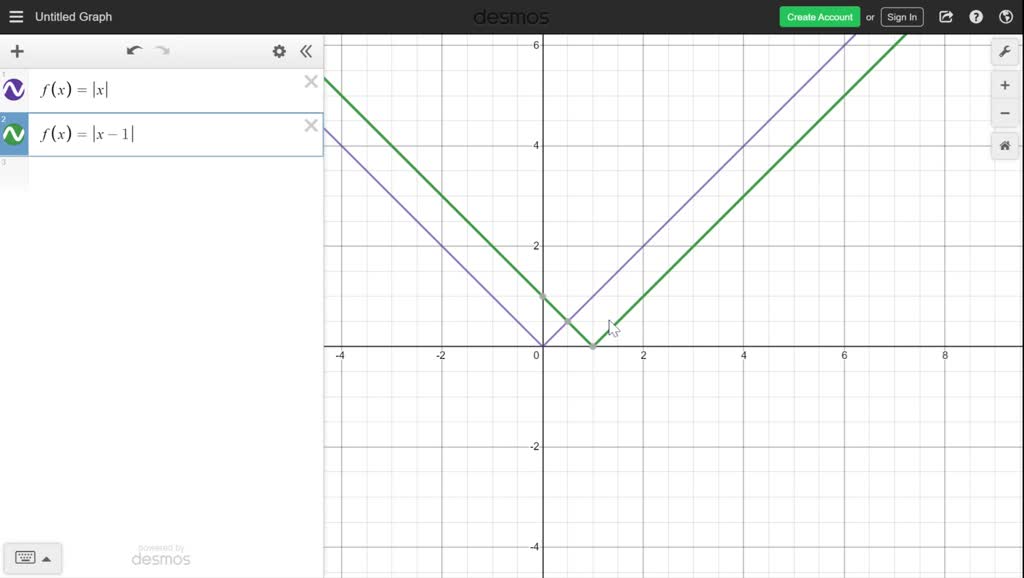 SOLVED Identifying Transformations Match The Graph With The Function Solved identifying transformations match the graph with the function