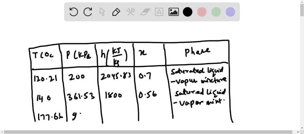 Complete this table for $\mathrm{H}_{2} \mathrm{O}$ :
$$
\begin{array}{cccc}
\hline T,{ }^{\circ} \mathrm{C} & P, \mathrm{kPa} & h, \mathrm{~kJ} / \mathrm{kg} & x & \text { Phase description } \\
\hline & 200 & & 0.7 & \\
140 & & 1800 & & \\
& 950 & & 0.0 & \\
80 & 500 & & & \\
& 800 & 3162.2 & &
\end{array}
$$