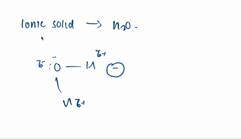 describe-what-happens-when-an-ionic-solid-dissolves-in-water-sketch-an-illustration-that-includes-at