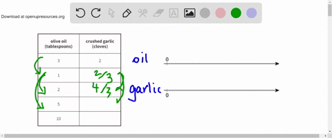 2.4.3. drawing — teaspoon 1.3.7 documentation Images... A bread recipe uses 3 tablespoons of olive oil for every 2...