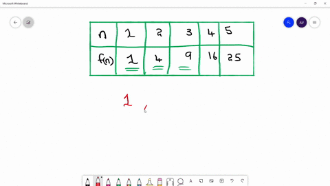 beginarrayrrrrrr-hline-n-1-2-3-4-5-hline-fn-1-4-9-16-25-endarray