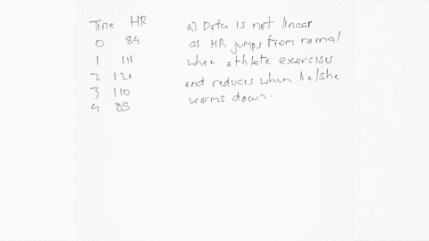 solve-each-problem-the-heart-rate-of-an-athlete-while-weight-training-is-recorded-for-4-minutes-the-