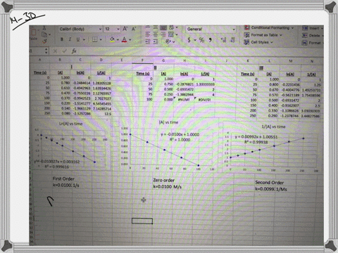three-different-sets-of-data-of-mathrma-versus-time-are-giv-the-following-table-for-the-reaction-a-4