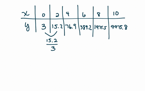 compute-the-ratios-of-successive-entries-in-the-table-to-determine-whether-or-not-an-exponential-mod