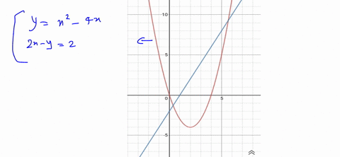 use-the-graphical-method-to-find-all-solutions-of-the-system-of-equations-rounded-to-two-decimal--18