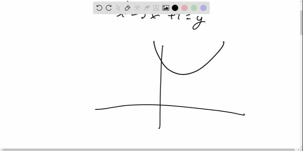 SOLVED The Graph Of F x x 2 3 X 4 Is Shown Here Explain Why The