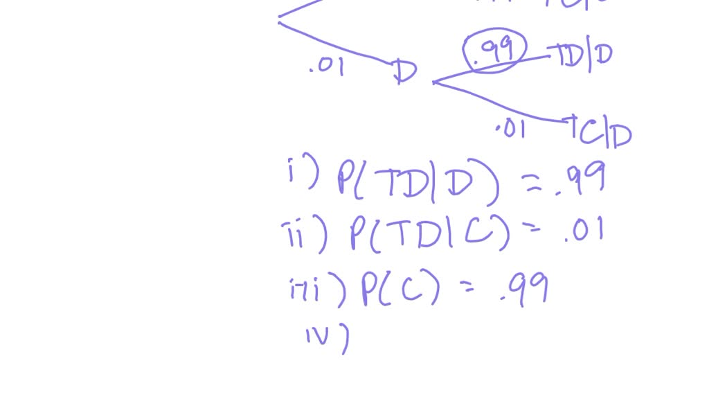 SOLVEDA researcher wants to estimate the percentage of people in some