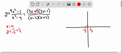 sketch-the-graph-of-each-rarional-function-see-examples-5-9-fxfrac9-x2-1x2-4