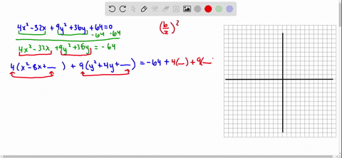 SOLVED:Convert each equation to standard form by completing the square ...