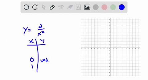 graph-each-of-the-equations-yfrac2x2