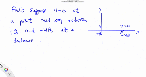 a-charge-q-lies-at-the-origin-and-4-q-at-xa-find-two-points-on-the-x-axis-where-v0