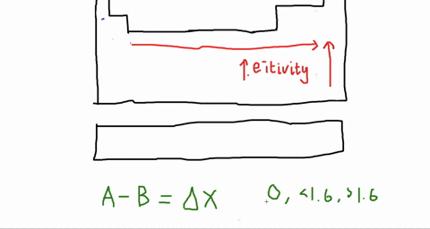 which-bond-in-each-of-the-following-pairs-has-the-greater-ionic-character-beginarraylltext-a-mathrmn