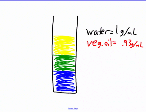 the-following-cylinder-contains-three-liquids-that-do-not-mix-with-one-another-water-density-10-math