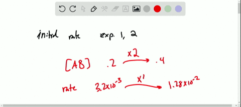 consider-the-following-initial-rate-data-for-the-decomposition-of-compound-ab-to-give-a-and-b-begina