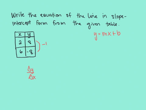 write-an-equation-in-slopeintercept-form-of-the-line-with-the-given-table-of-solutions-given-prope-2