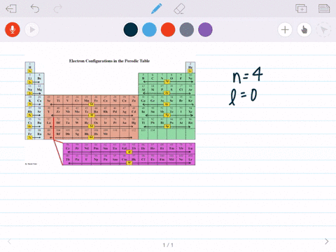 what-is-the-maximum-number-of-electrons-in-an-atom-whose-highest-energy-electrons-have-the-princip-2