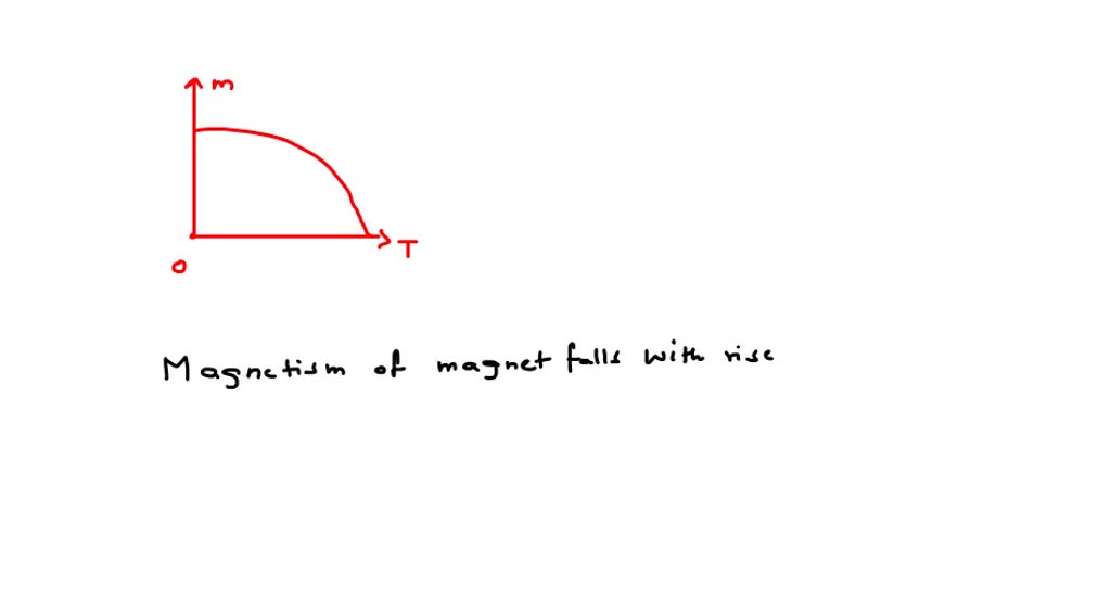 solved-a-curve-between-magnetic-moment-and-temperature-of-magnetic-is