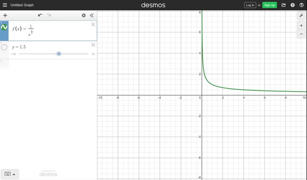 solved-graph-the-following-functions-and-determine-whether-they-are-one