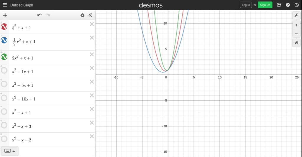 Solved how does a change in the value of a change the graph of y a x 2 