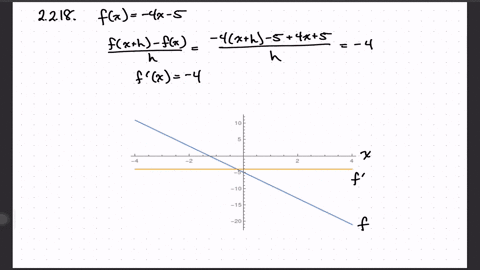 differentiate-each-function-f-graph-yfx-and-yfprimex-on-the-same-set-of-coordinate-axes-fx-4-x-5