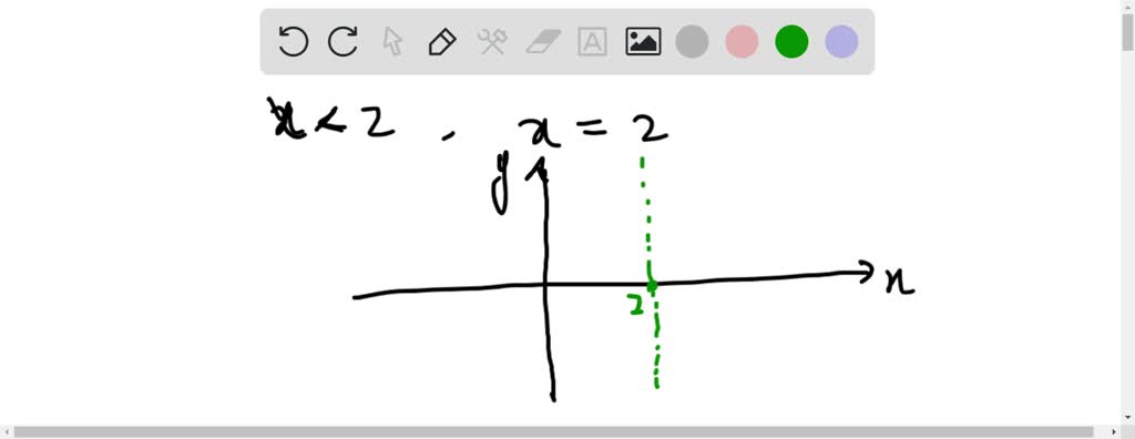 graph the inequality on a number line x 2