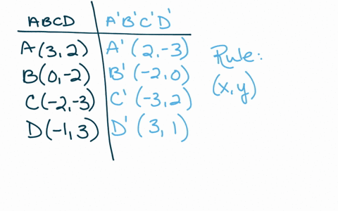 a-rule-has-been-applied-to-the-original-quadrilateral-abcd-to-create-the-image-quadrilateral-abcd-a-