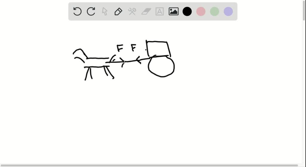 SOLVED if action is always equal to reaction, explain how a horse can