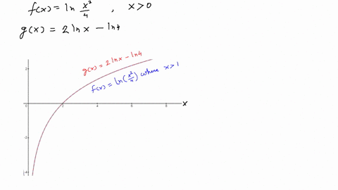 verifying-properties-of-logarithms-in-exercises-35-and-36a-verify-that-fg-by-using-a-graphing-utilit