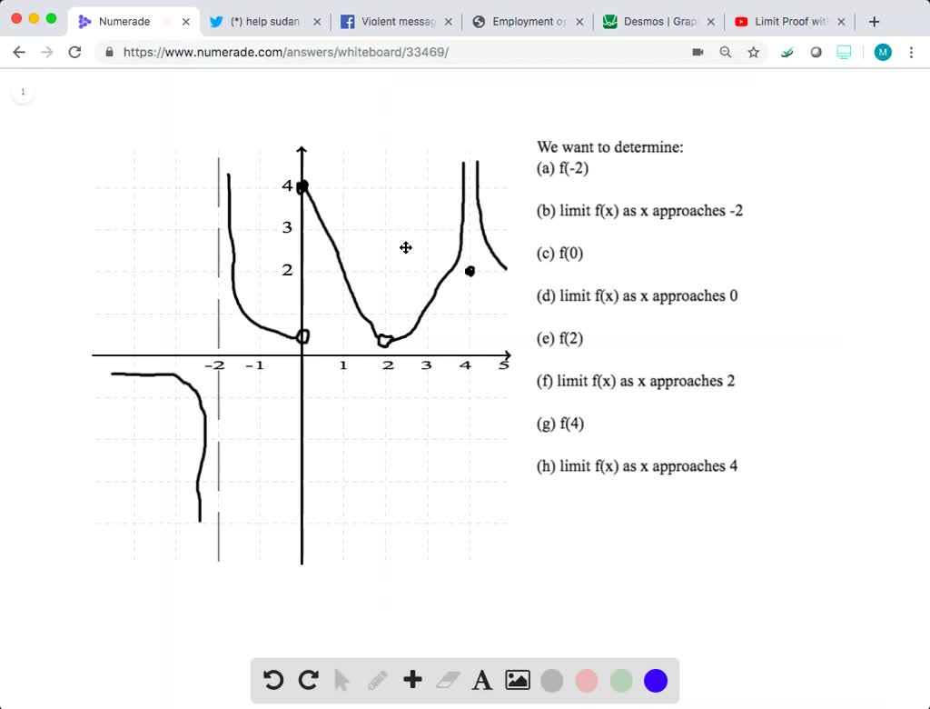 Solved Graphical Reasoning In Exercises 29 And 30 Use The Graph Of The Function F To Decide Whether The Value Of The G