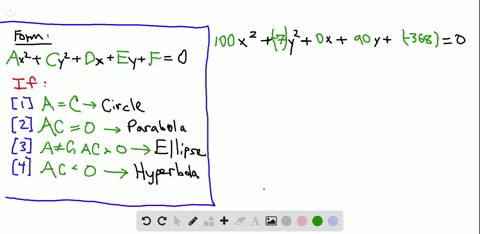in-exercises-1-8identify-each-equation-without-completing-the-square-100-x2-7-y290-y-3680