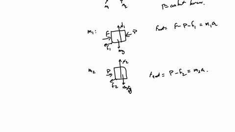 two-blocks-of-masses-m_1-and-m_2-are-placed-on-a-table-in-contact-with-each-other-as-discussed-in-4