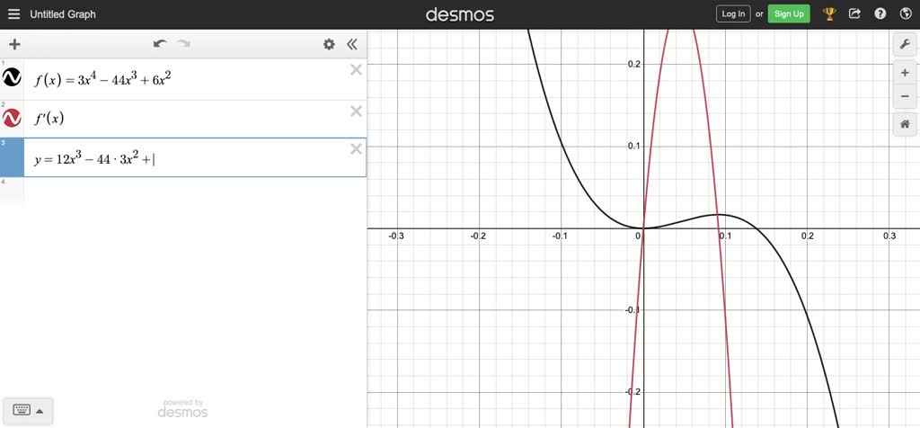 SOLVED:More graphing Sketch a complete graph of the following functions ...