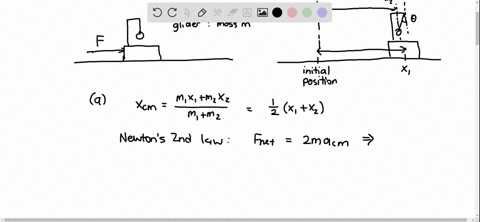 on-a-horizontal-air-track-a-glider-of-mass-m-carries-a-shaped-post-the-post-supports-a-small-dense-s