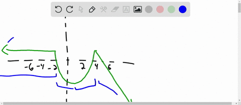 SOLVED:Name the interval(s) where the following functions are ...