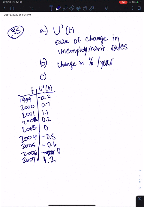 the-unemployment-rate-ut-varies-with-time-the-table-from-the-bureau-of-labor-statistics-gives-the-pe