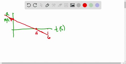 figure-2-44-gives-the-acceleration-a-versus-time-t-for-a-particle-moving-along-an-x-axis-the-a-axis-