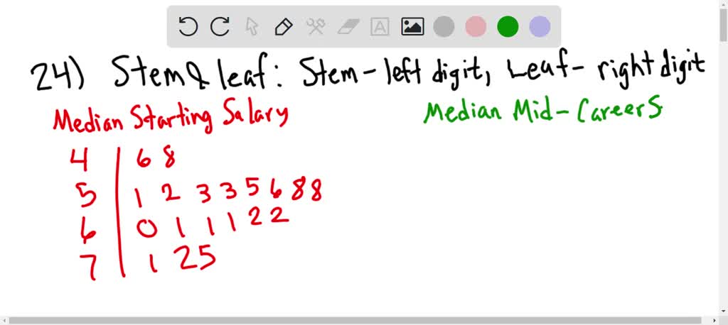 SOLVED:The file EngineeringSalary contains the median starting salary ...