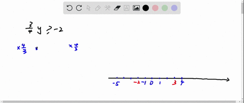 solve-each-inequality-graph-the-solution-set-frac34-y-geq-2