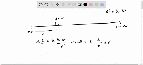 a-line-of-charge-starts-at-xx_0-and-extends-to-positive-infinity-the-linear-charge-density-is-lamb-3