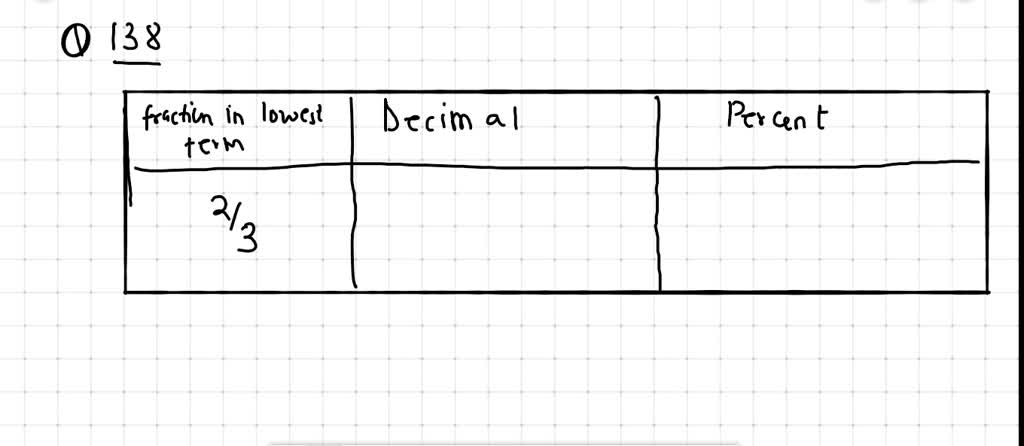 solved-determine-the-fraction-decimal-or-percent-equivalents-for-each-of-the-following-as