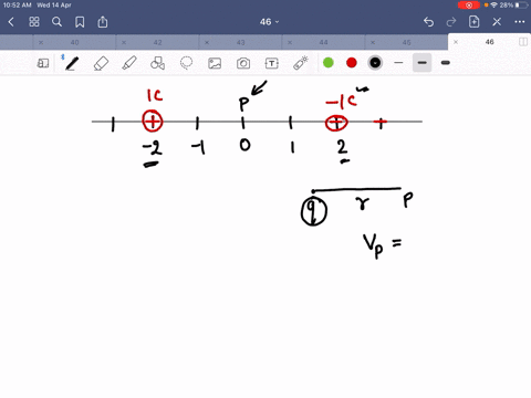 in-the-diagram-1-coulomb-charge-is-located-2-meters-to-the-left-of-the-origin-a-1-coulomb-charge-is-