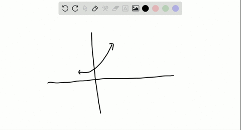 in-problems-19-24-the-graph-of-a-function-f-is-given-use-the-horizontal-line-test-to-determine-whe-7