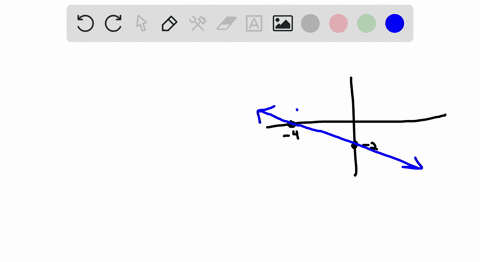given-the-graph-find-the-x-and-y-intercepts-17