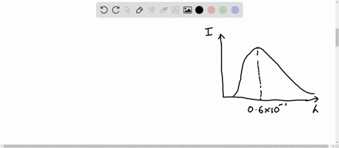 the-graph-in-figure-216-shows-the-variation-with-wavelength-of-the-intensity-of-the-radiation-emitte